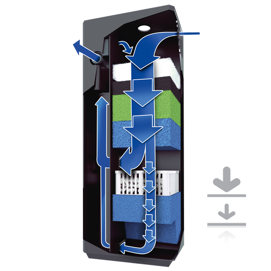 Juwel Bioflow Filter - Available In 3 Sizes