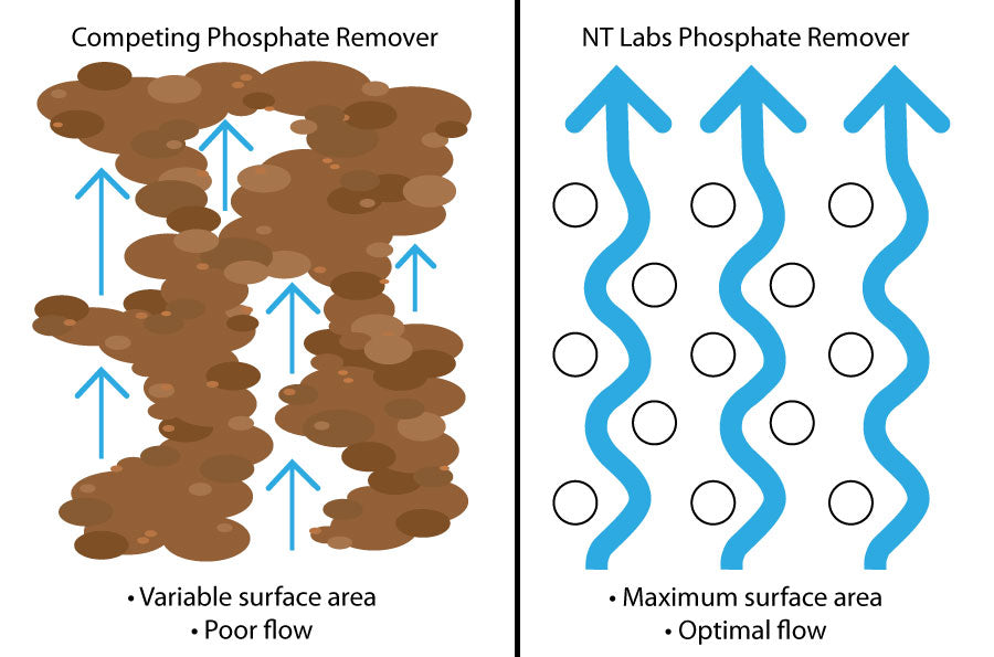 NT Labs Aquarium Phosphate Remover 180g
