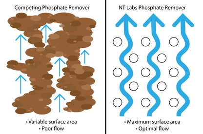 NT Labs Aquarium Phosphate Remover 180g