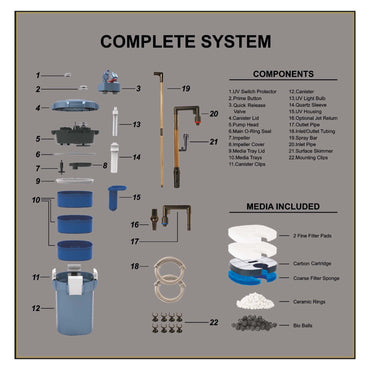 Betta Choice 700 UV Canister Filter <150L