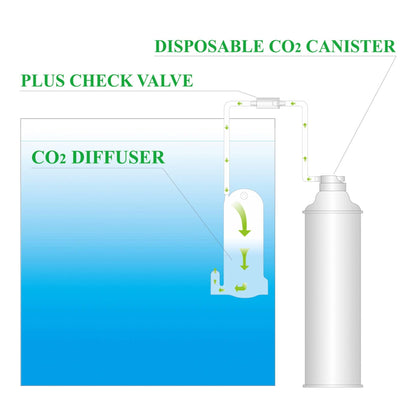 Ista CO2 Basic Diffuser Set / Disposable Can