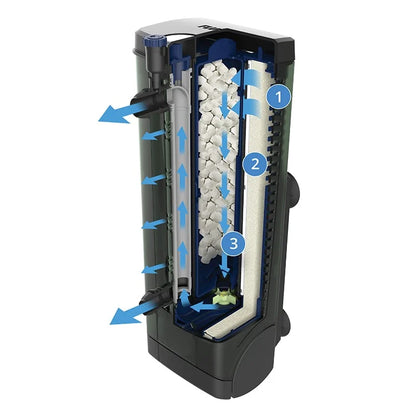 Fluval U3 Underwater Filter, up to 150 L