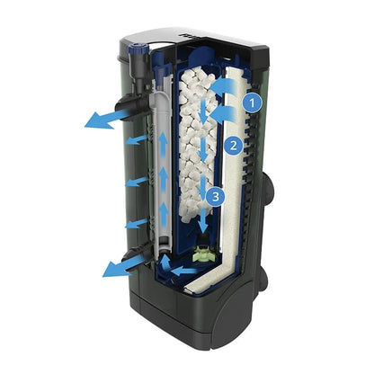 Fluval U2 Underwater Filter, up to 110 L