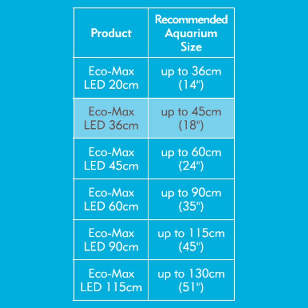 Interpet Eco Max LED 115cm
