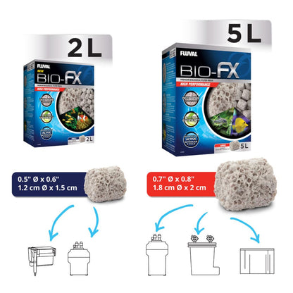Fluval BIO-FX 2L