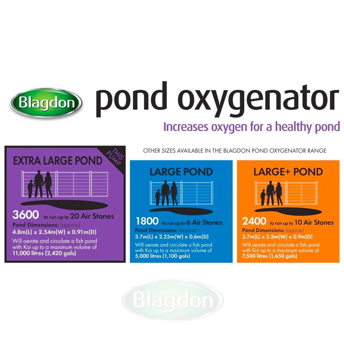 Blagdon Pond Oxygenator 3600 Air Pump