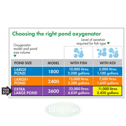 Blagdon Pond Oxygenator 3600 Air Pump
