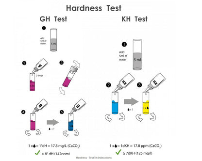 NT Labs Hardness Test - Up to 80 Tests